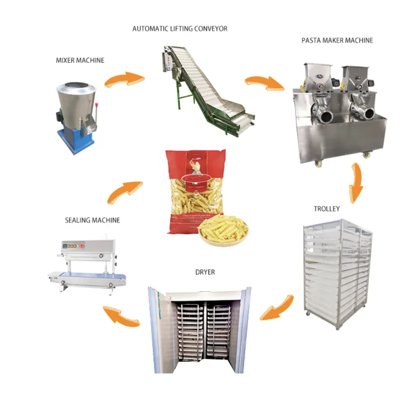 Pasta Macaroni Machinery Production Line