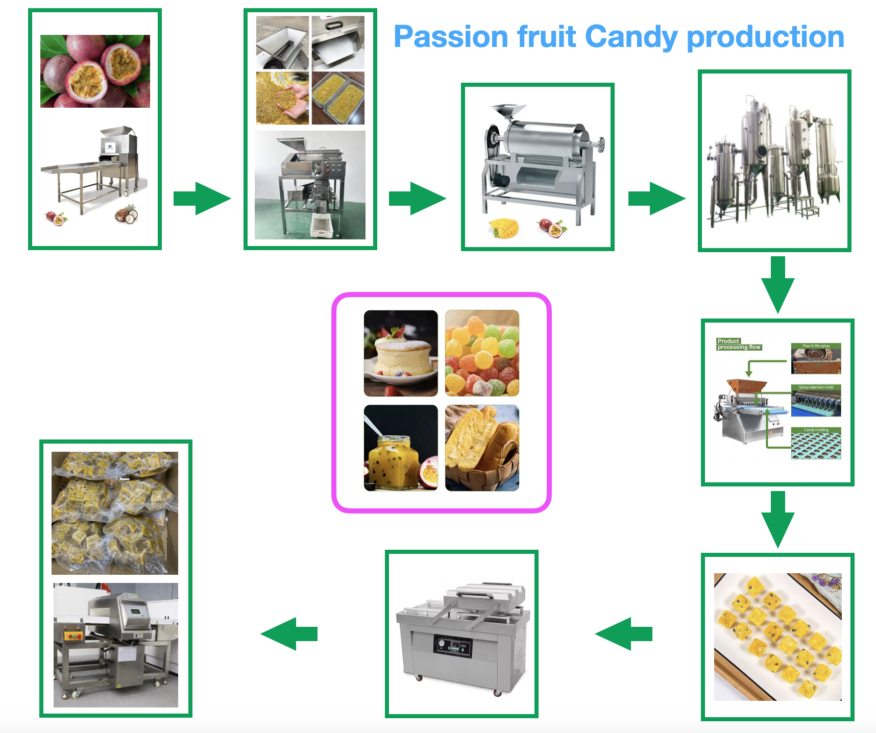 passion-fruit-candy-production-image-cover