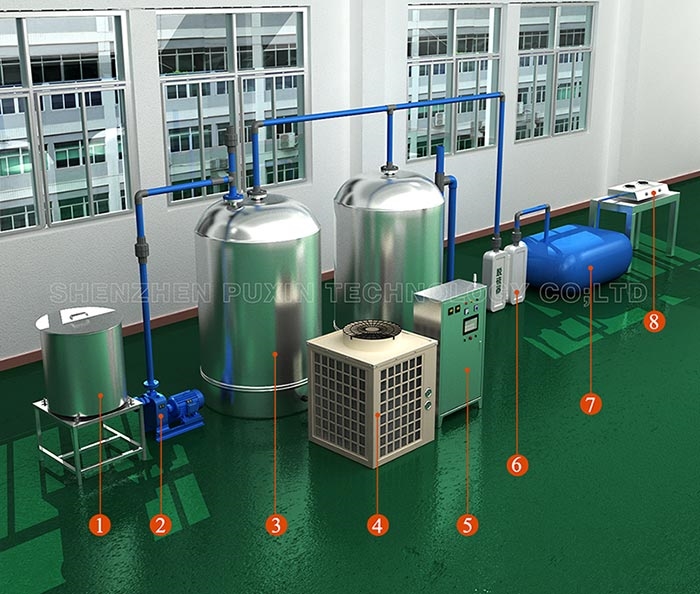  high efficiency and automated anaerobic treatment system